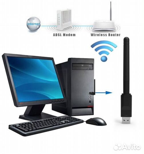 USB Wi-Fi адаптер WI FI Usb 2.0 wireless 802. IIN