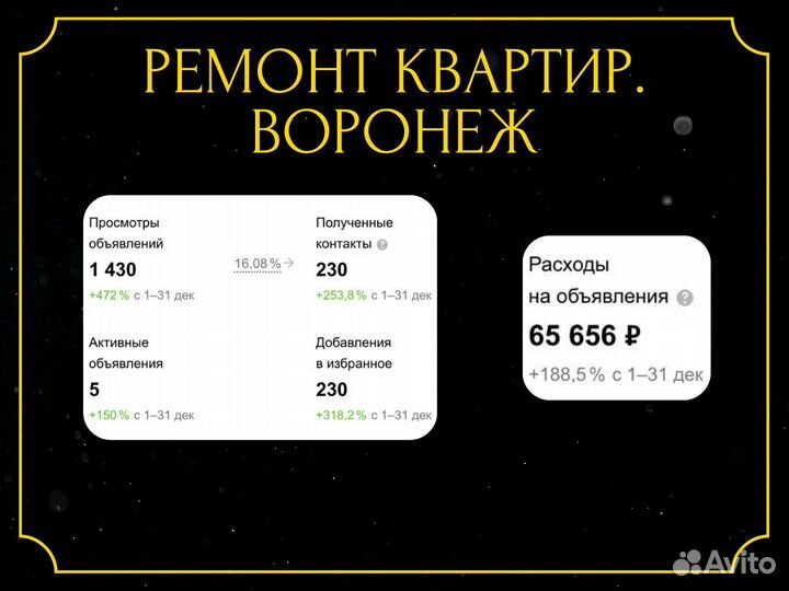 Авитолог / Продвижение на Авито / Консультации