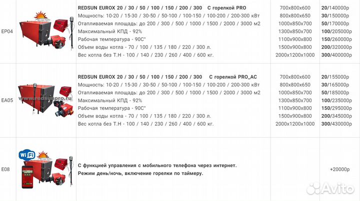 Котел на отработке redsun eurox 130 кВт \ Все виды