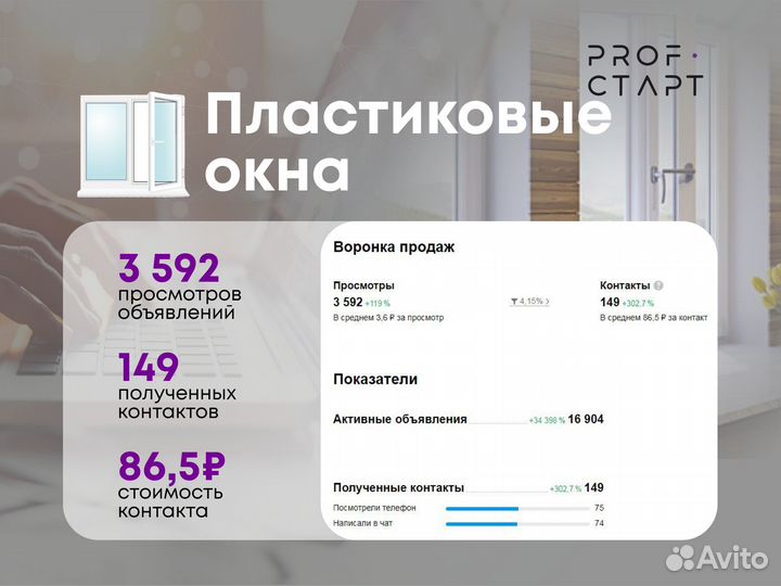 Авитолог, маркетолог, настройка рекламы