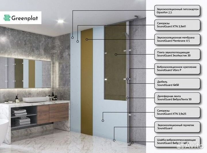 Комплексная звукоизоляция для влажных помещений