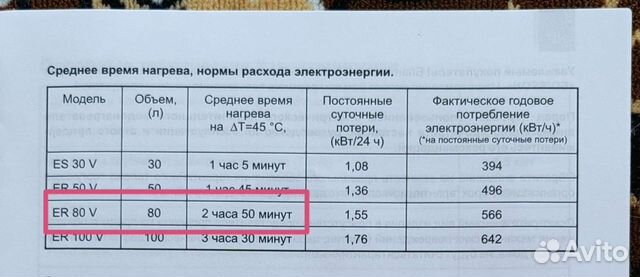 Бойлер водонагреватель электрический 80 литров