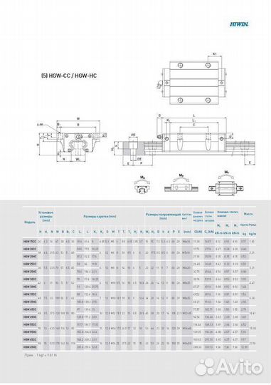 Каретка hiwi HGW15cczah