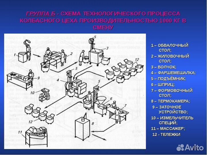 Коптильный цех (колбасный)