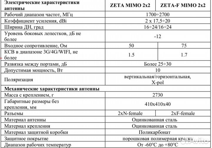 Антенна 4G/3G/2G - Antex Zeta F mimo