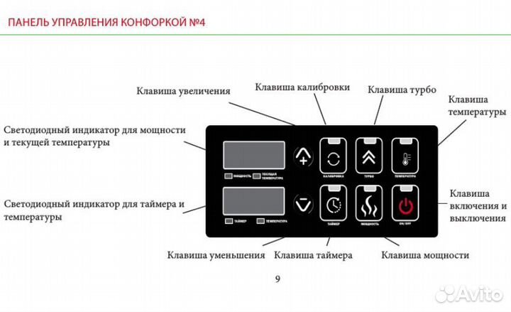 Индукционная плита без импульса, термощуп Су вид
