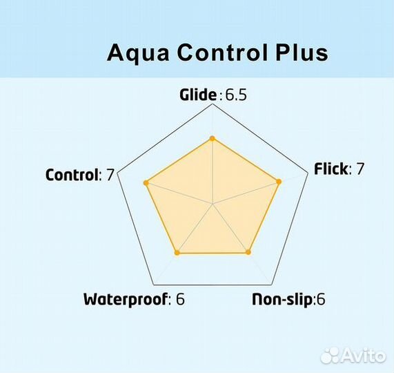 Коврики для мыши X-raypad Aqua Control Plus Wave