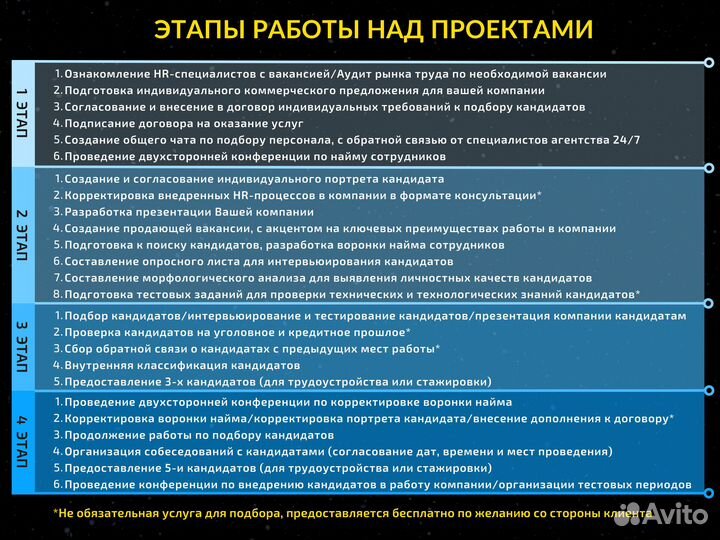 Экспресс подбор персонала от 3 дней с гарантией