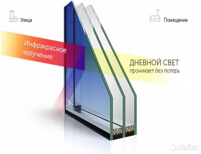 Окна пвх от производителя