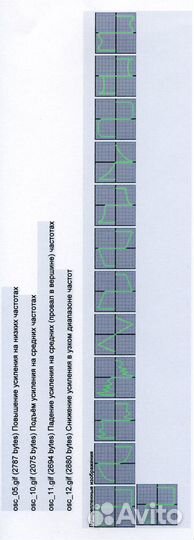 Тест-сигналы на CD, других носителях