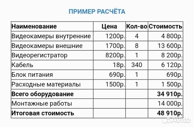 Камеры видеонаблюдения с установкой