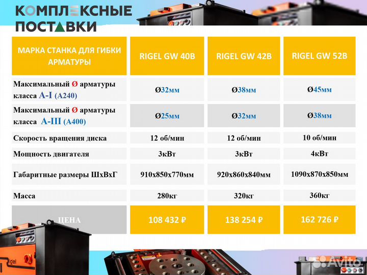 Rigel Станок резки арматуры GQ 40А 42A 52A