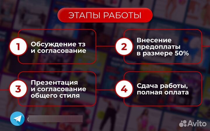 Инфографика для маркетплейсов