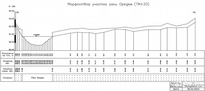 Помощник геодезиста, гидролога и др, лаборант