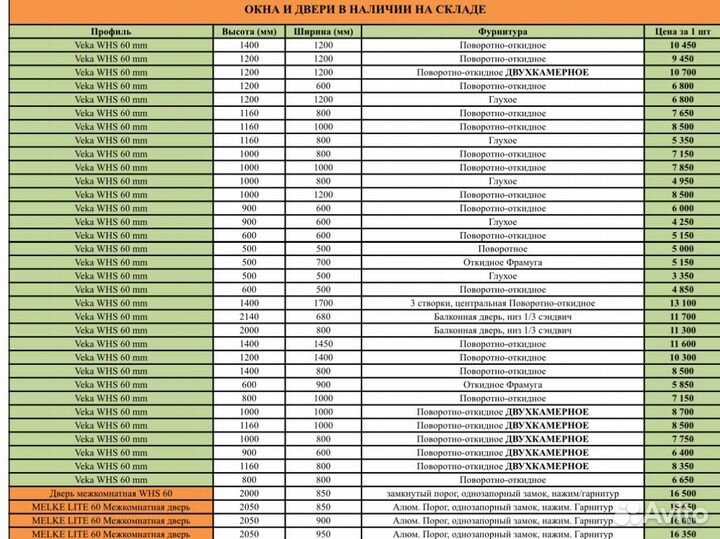 Окна пластиковые от завода