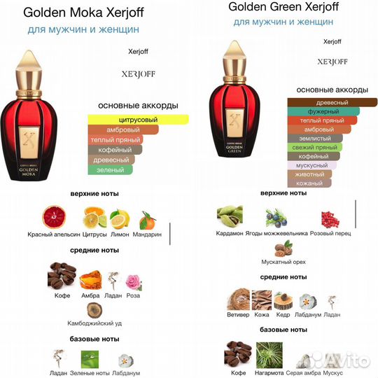 Сэмплы парфюмерии новые