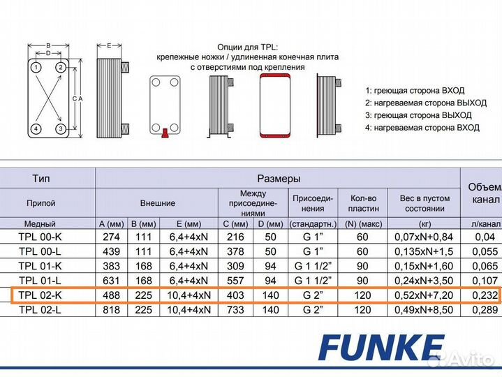 Паяные теплообменники Funke - TPL 02-K