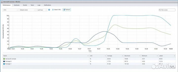 Системное администрирование / ит-поддержка