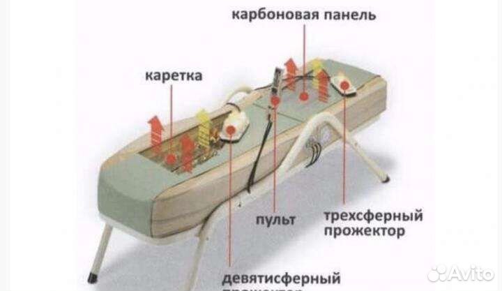 Массажная кровать ceragem