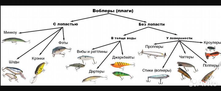 Воблер и Блесна