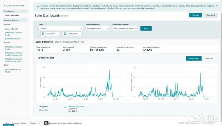 Бизнес на Амазон под ключ; Инвестиции