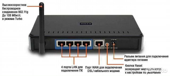 Wifi роутер D-link dir-400