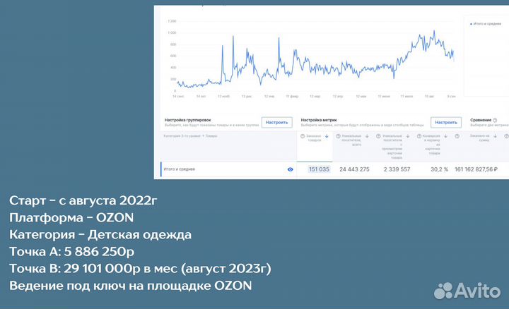 Менеджер маркетплейсов Ozon Wildberries яндекс сео
