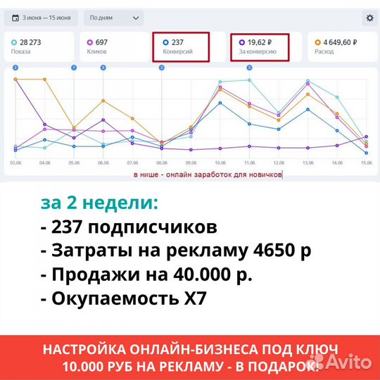 Готовый бизнес на партнерской автоворонке