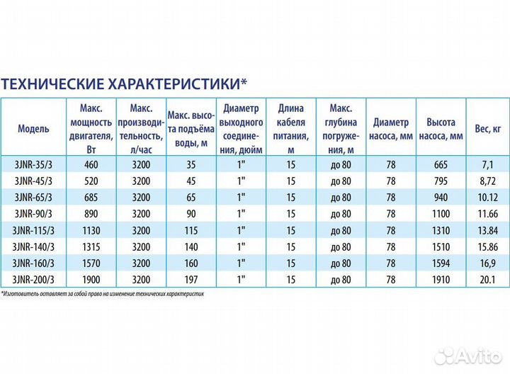 Скважинный насос 3JNR-45/3 belamos, глубинный насо