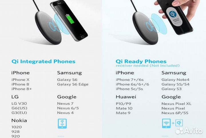 Беспроводная зарядка Ugreen (CD171), чёрная, новая