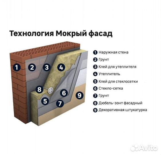 Штукатурка короед Церезит CT 174/175