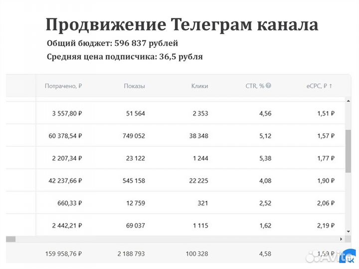 Таргетолог услуга под ключ