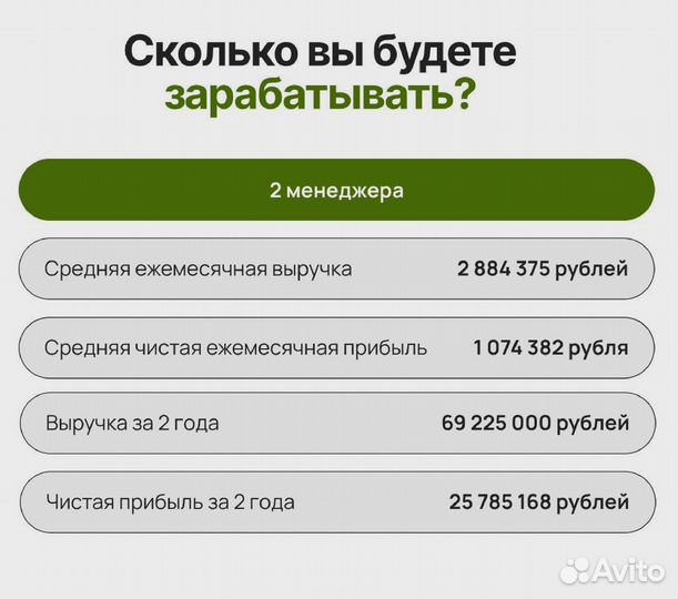 Всё хорошо с окупаемостью