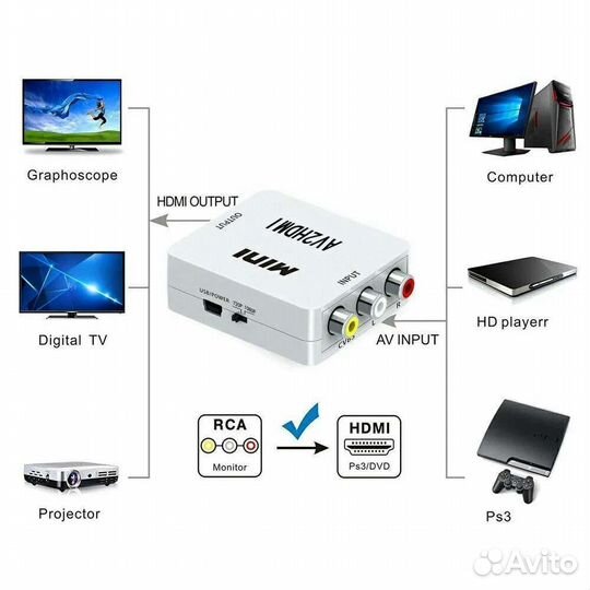 Переходник с rca на hdmi