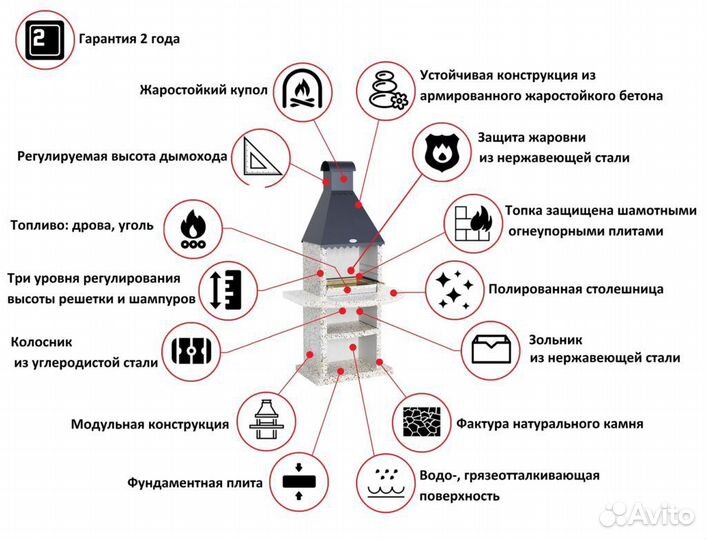 Мангальный комплекс из натурального камня, гриль з