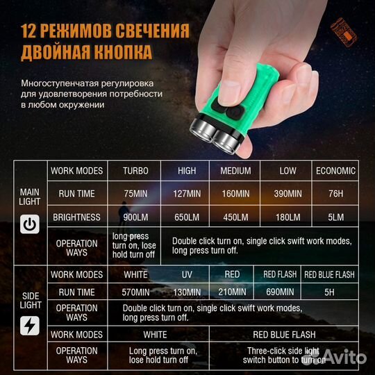 Фонарик брелок 900 люмен 2x XPG2, Type-C, уф, IP65