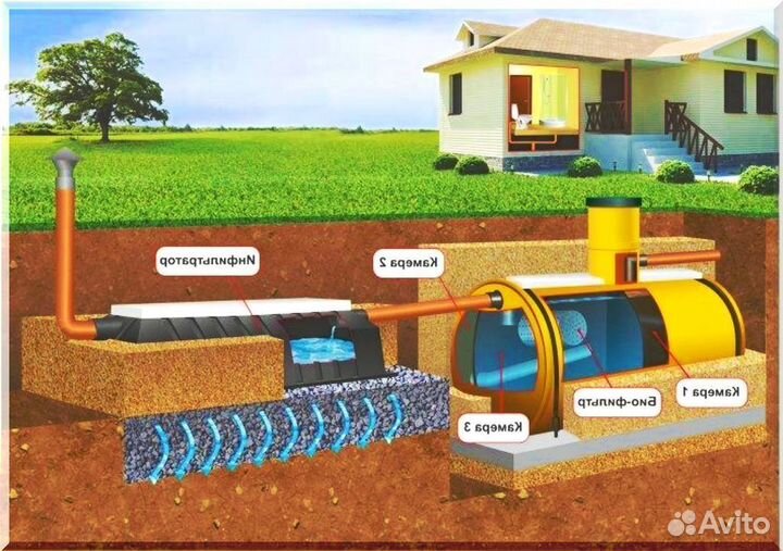 Септик. Рассрочка 12 мес