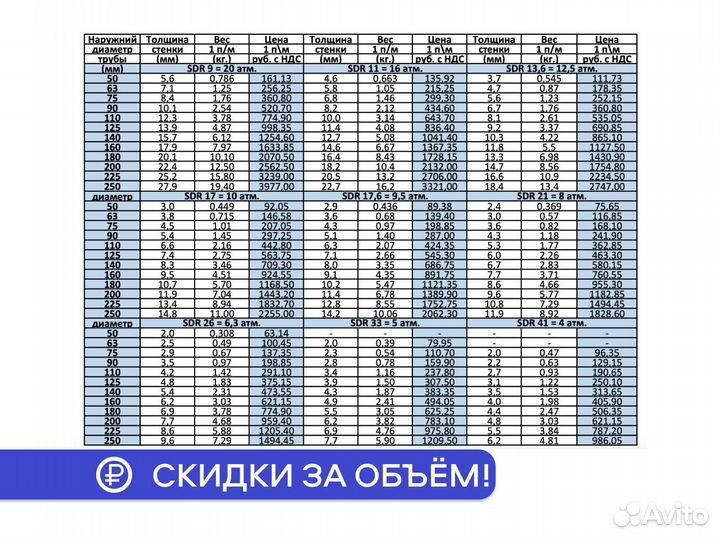 Труба пнд канализационная пэ100