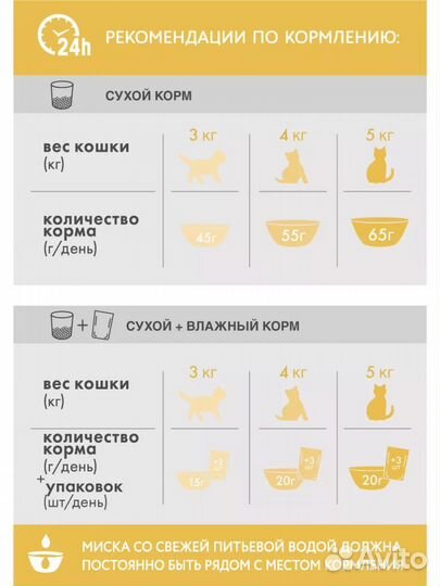 Perfect fit чувствительное пищеварение 2,5 кг