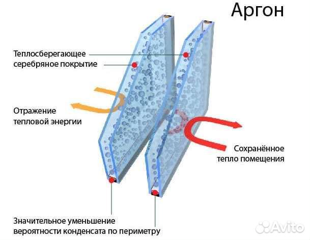Стеклопакет двухкамерный новый