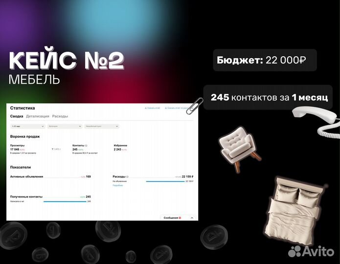 Авитолог / продвижение / услуги авитолога