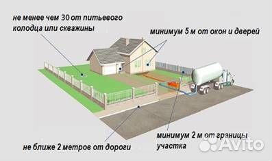 Установка выгребных ям монтаж колец