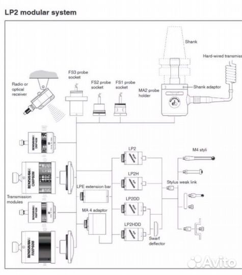 Renishaw Lp2