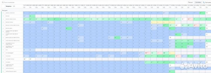 Директолог / настройка SEO продвижения