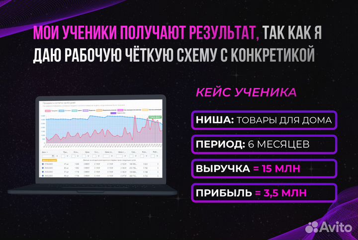 Бизнес на Wildberries ozon прибыль 1.7 млн р