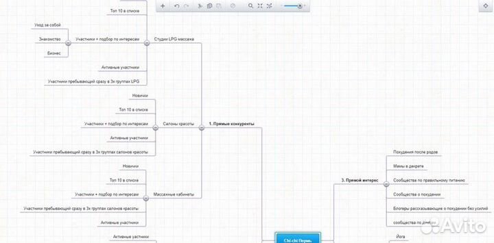 Маркетолог. Комплексный маркетинг