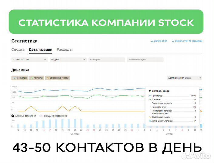 Авитолог / Услуги авитолога / Продвижение на авито