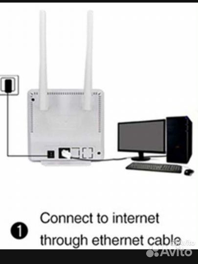 Роутер с сим картой