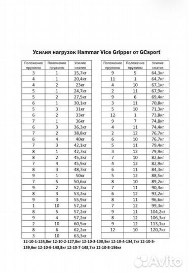 Эспандер кистевой GCsport