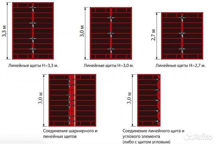 Опалубка для стен
